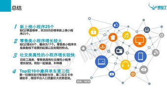 8月微信小程序投資風向標 零售、社交與游戲類賽道受資本熱捧